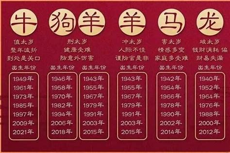 生肖狗年次|生肖属狗的年份 狗属相年份表